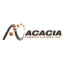 Acacia Communications Inc stock logo