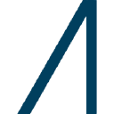 Atlanticus Holdings Corp - 7.625% PRF PERPETUAL USD 25 - Ser B stock logo