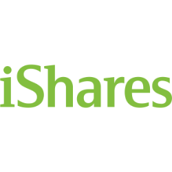 iShares China Large-Cap ETF
