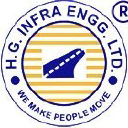 Profile picture for
            H.G. Infra Engineering Limited