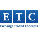 KraneShares Trust - KraneShares CICC China Leaders 100 Index ETF stock logo