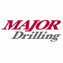 Major Drilling Grp Intl Logo